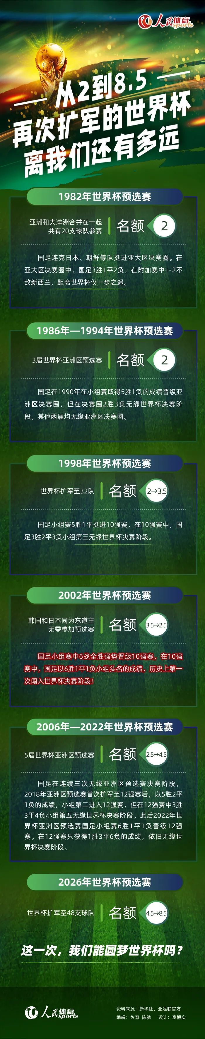 奥斯梅恩伤愈复出以来就一直很痛苦，即使没有做什么，他也可能感受到压力的存在。